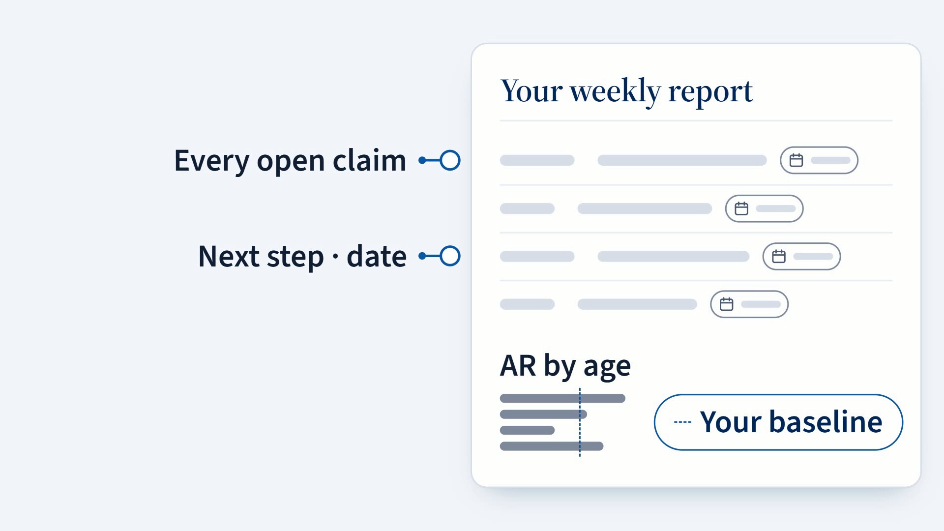 Still from the video: a weekly report card listing every open claim with its next step and date.